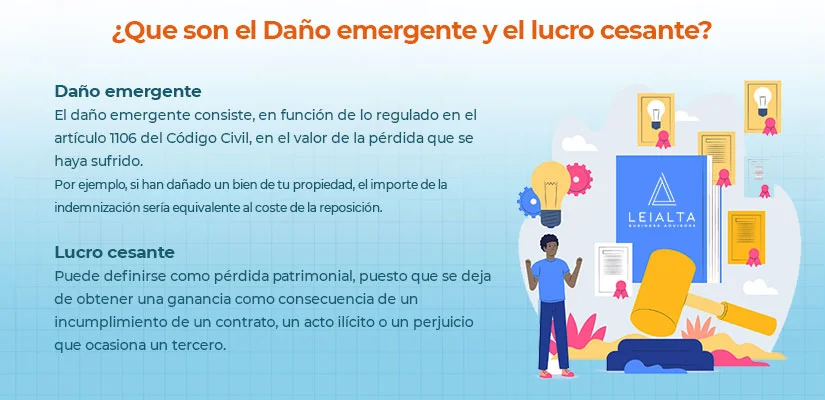 Daño emergente y lucro cesante Qué son y como se calculan Conheça as