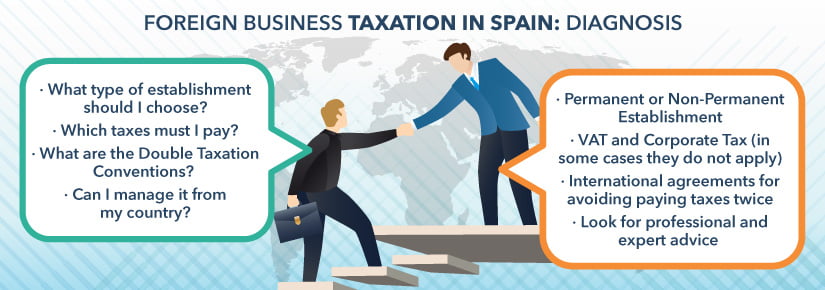 Foreign business taxation in Spain: the diagnosis