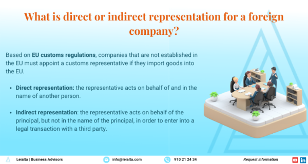 direct representation meaning in english