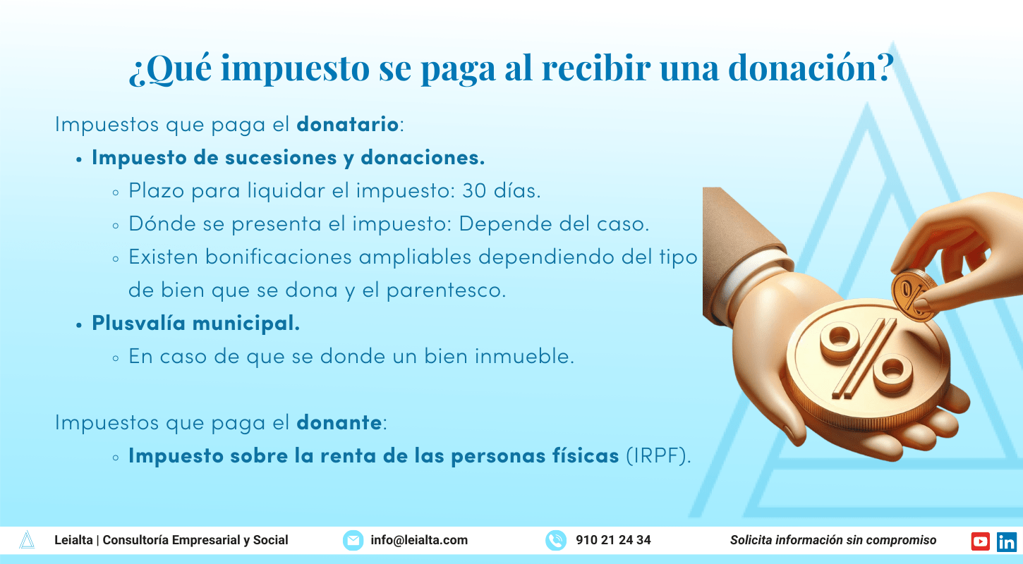 ¿Qué Impuesto Se Paga Al Recibir Una Donación? ¿Y Al Realizarla?